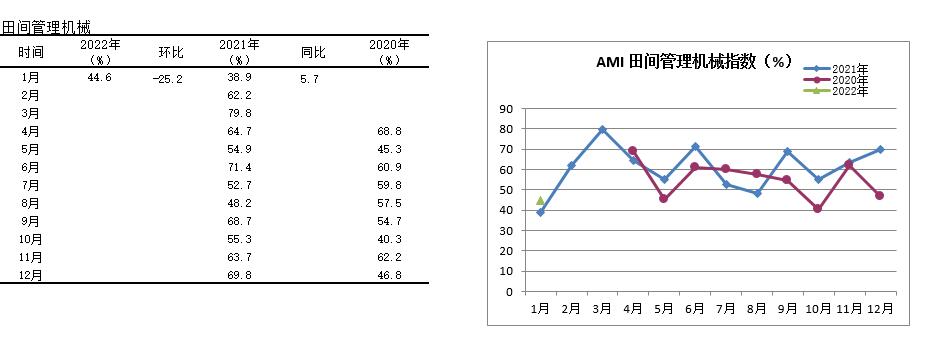图12田间管理机械指数.jpg